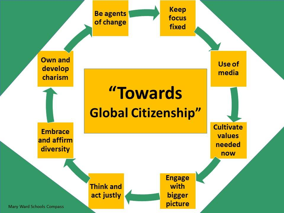 Hacia una Ciudadanía Global (IV)